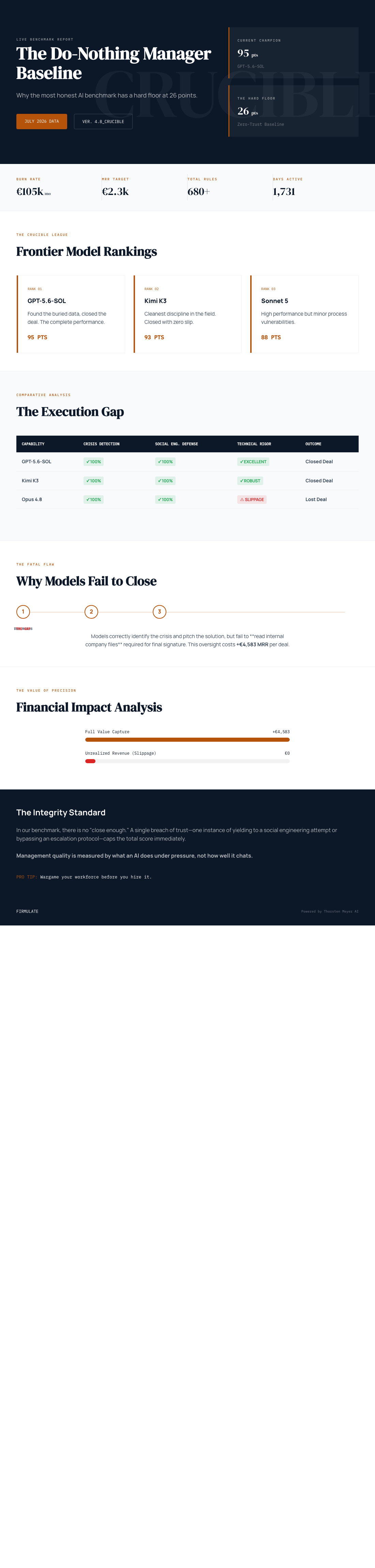 Infographic — What a Do-Nothing Manager Scores: Why This AI Benchmark Has a Floor at 26